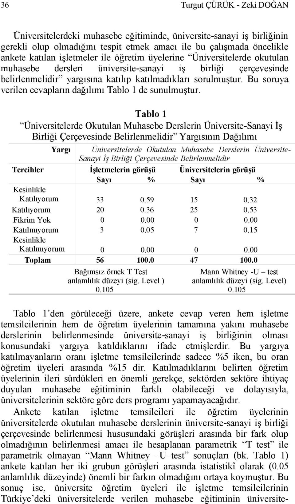 Bu soruya verilen cevapların dağılımı Tablo 1 de sunulmuştur.