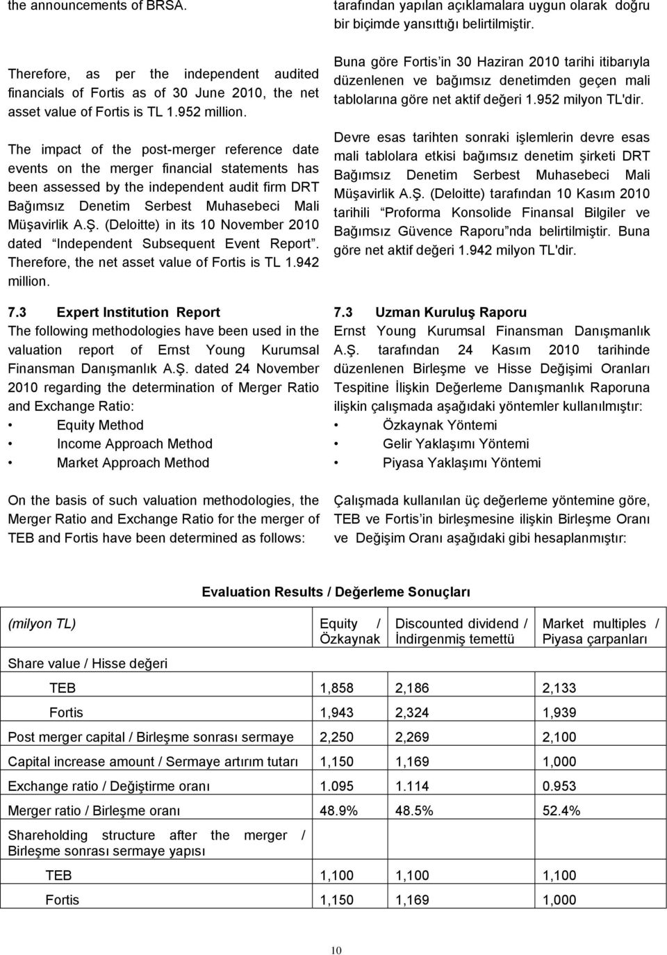 (Deloitte) in its 10 November 2010 dated Independent Subsequent Event Report. Therefore, the net asset value of Fortis is TL 1.942 million.