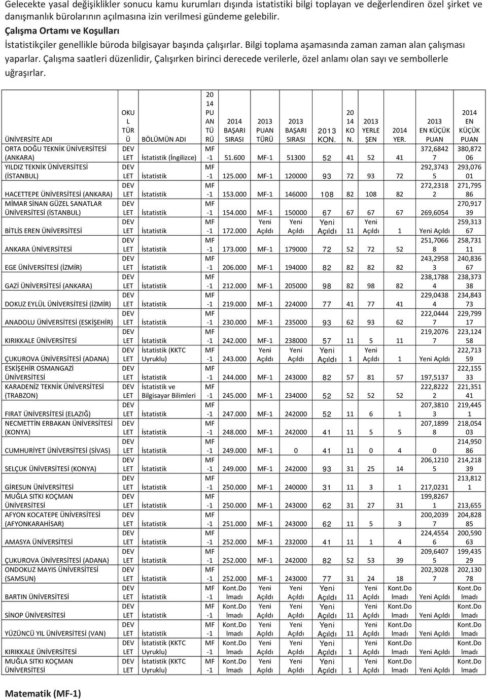 Çalışma saatleri düzenlidir, Çalışırken birinci derecede verilerle, özel anlamı olan sayı ve sembollerle uğraşırlar.