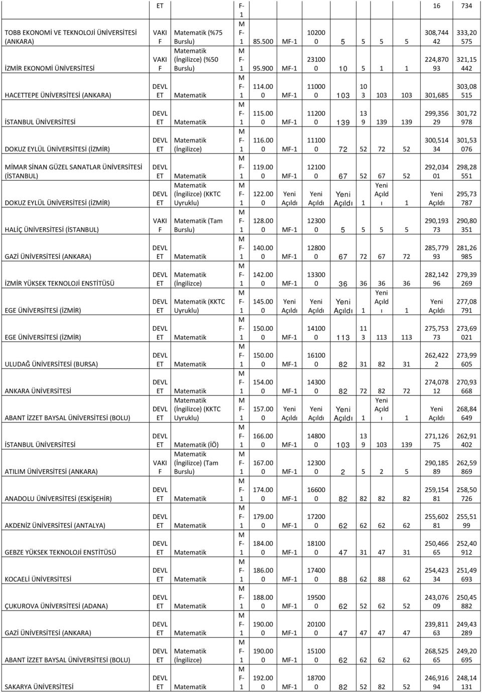 (İngilizce) (%5 (İngilizce) (İngilizce) (KKTC (Tam (İngilizce) (KKTC (İngilizce) (KKTC (İÖ) (İngilizce) 85.5 5.. 5.... 8... 5. 5. 5. 5. 5..... 8. 8. 88.