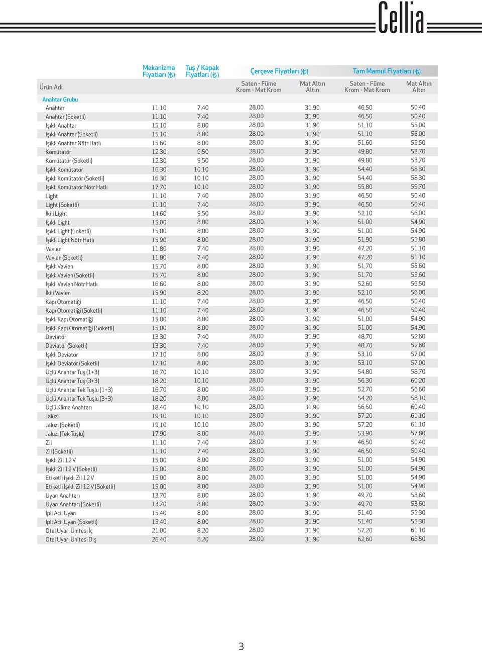 Komütatör,30 9,50 49,80 53,70 Komütatör (Soketli),30 9,50 49,80 53,70 Işıklı Komütatör 1,30 10,10 54,40 58,30 Işıklı Komütatör (Soketli) 1,30 10,10 54,40 58,30 Işıklı Komütatör Nötr Hatlı 17,70 10,10