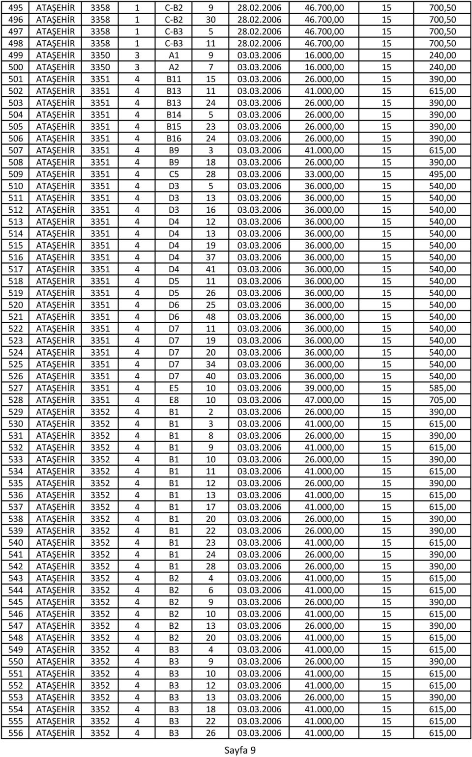 000,00 15 390,00 502 ATAŞEHİR 3351 4 B13 11 03.03.2006 41.000,00 15 615,00 503 ATAŞEHİR 3351 4 B13 24 03.03.2006 26.000,00 15 390,00 504 ATAŞEHİR 3351 4 B14 5 03.03.2006 26.000,00 15 390,00 505 ATAŞEHİR 3351 4 B15 23 03.