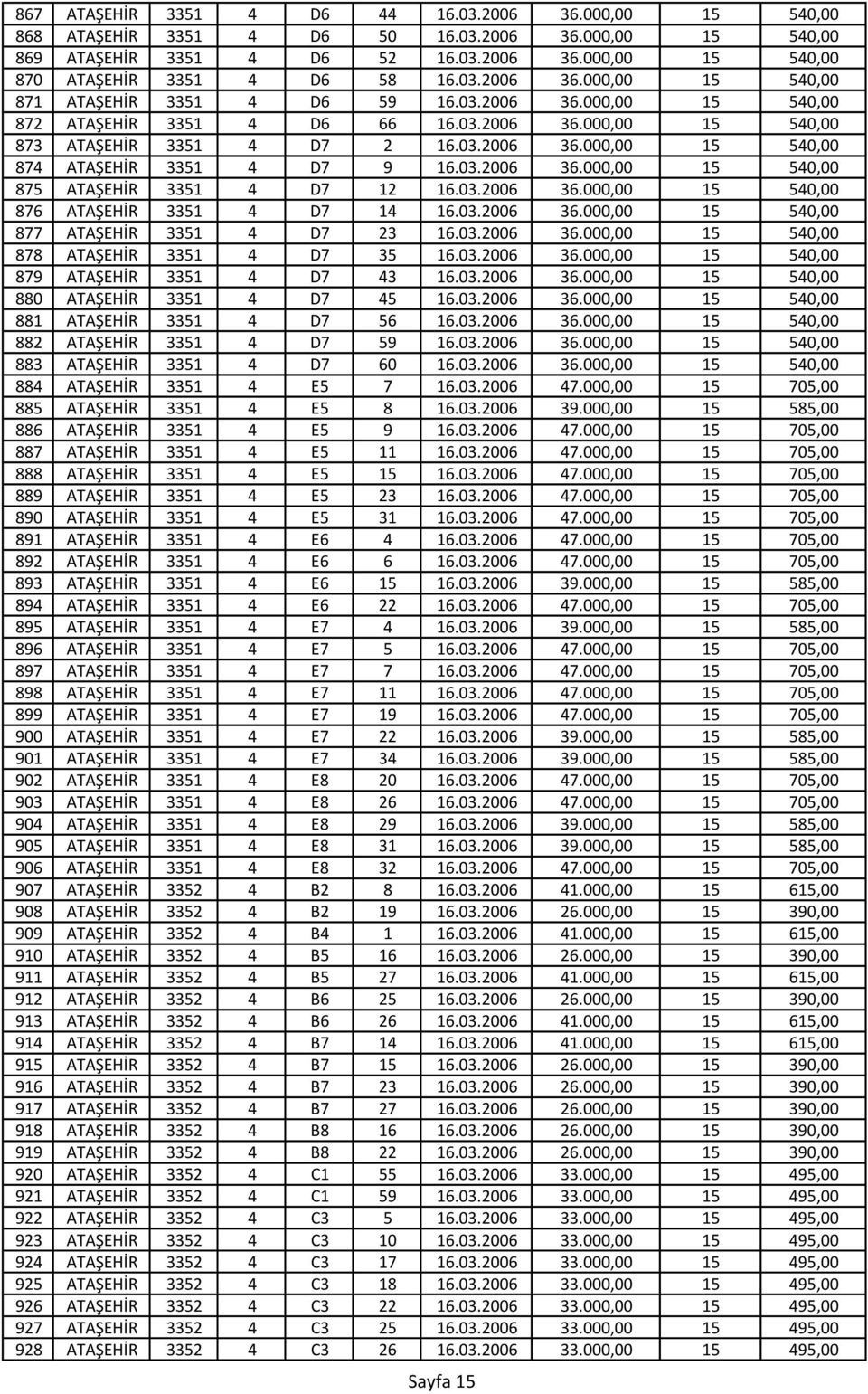 03.2006 36.000,00 15 540,00 875 ATAŞEHİR 3351 4 D7 12 16.03.2006 36.000,00 15 540,00 876 ATAŞEHİR 3351 4 D7 14 16.03.2006 36.000,00 15 540,00 877 ATAŞEHİR 3351 4 D7 23 16.03.2006 36.000,00 15 540,00 878 ATAŞEHİR 3351 4 D7 35 16.