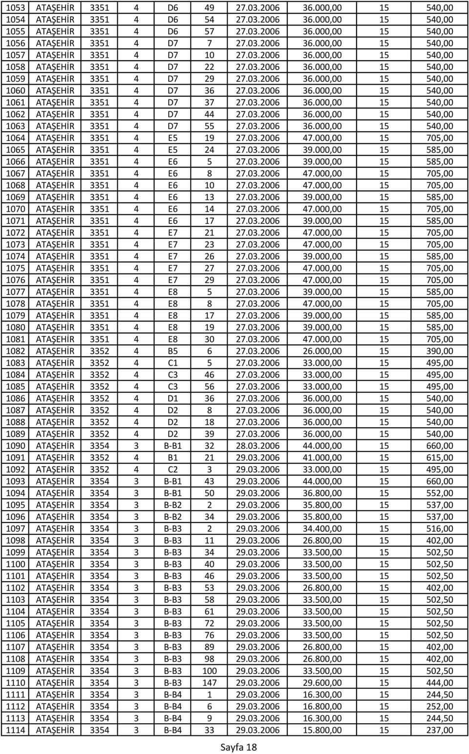 03.2006 36.000,00 15 540,00 1061 ATAŞEHİR 3351 4 D7 37 27.03.2006 36.000,00 15 540,00 1062 ATAŞEHİR 3351 4 D7 44 27.03.2006 36.000,00 15 540,00 1063 ATAŞEHİR 3351 4 D7 55 27.03.2006 36.000,00 15 540,00 1064 ATAŞEHİR 3351 4 E5 19 27.