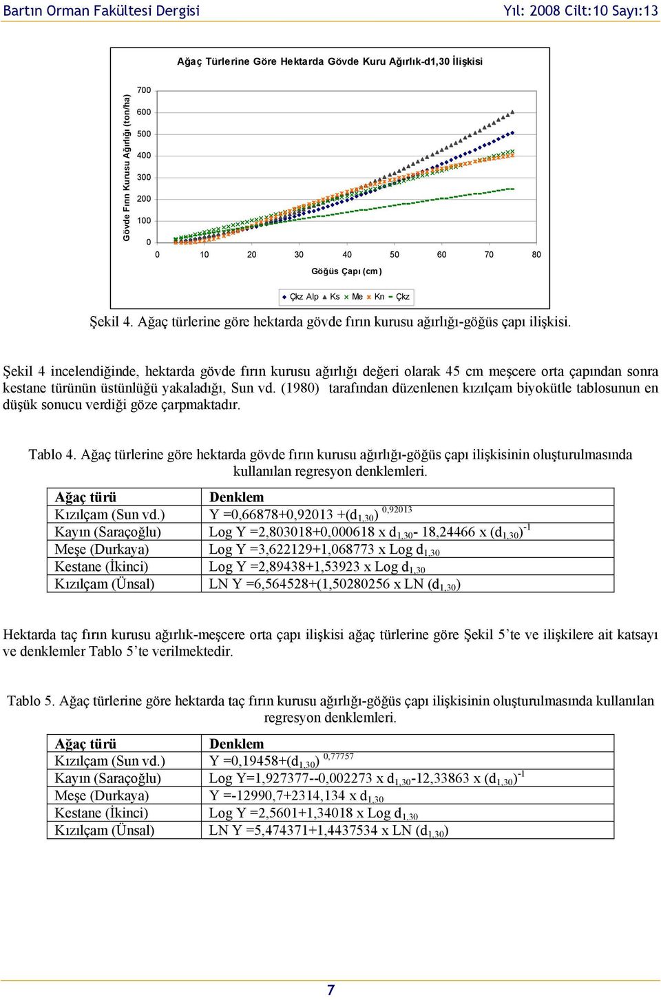 Şekil 4 incelendiğinde, hektarda gövde fırın kurusu ağırlığı değeri larak 45 cm meşcere rta çapından snra kestane türünün üstünlüğü yakaladığı, Sun vd.