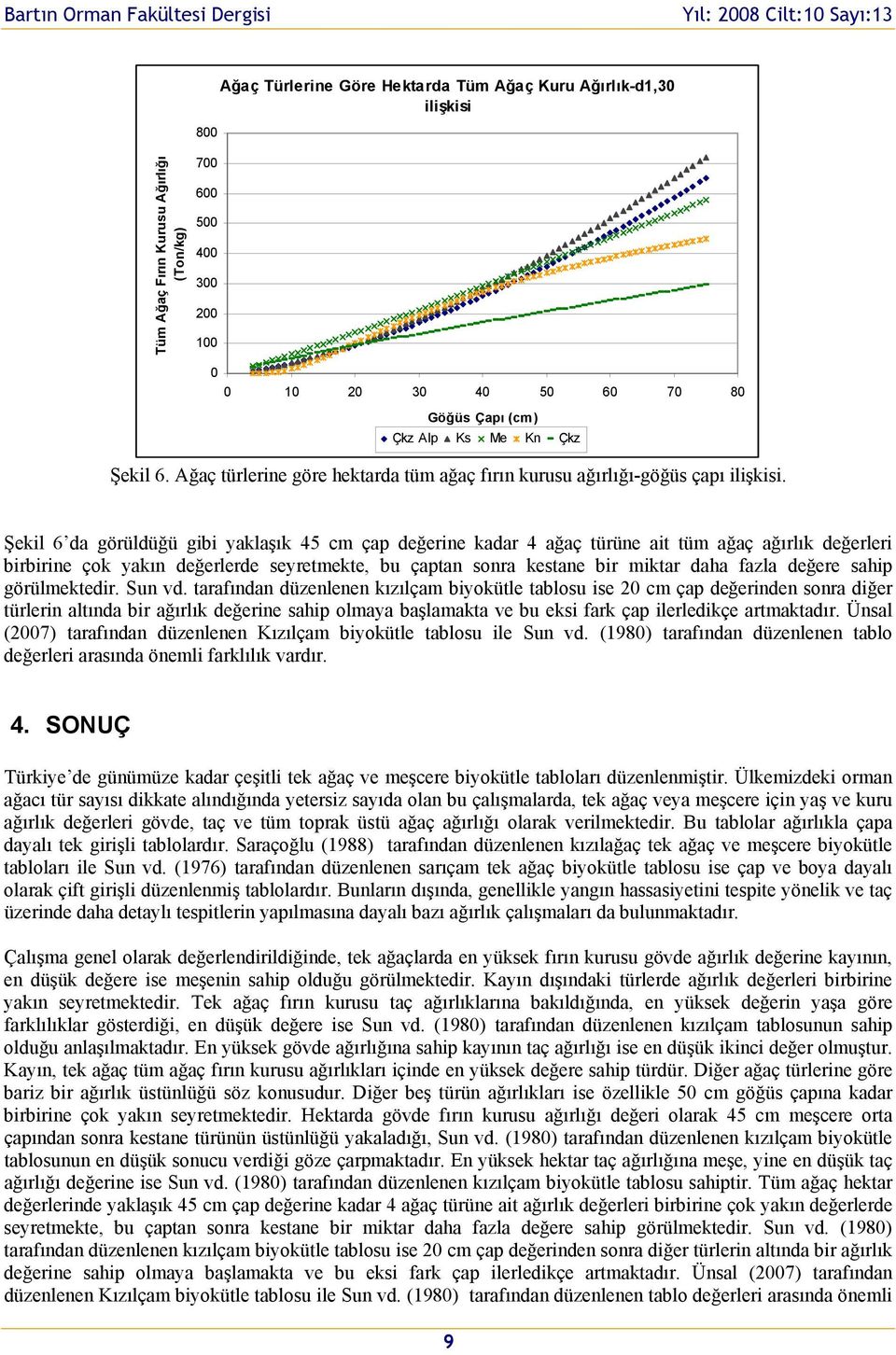 Şekil 6 da görüldüğü gibi yaklaşık 45 cm çap değerine kadar 4 ağaç türüne ait tüm ağaç ağırlık değerleri birbirine çk yakın değerlerde seyretmekte, bu çaptan snra kestane bir miktar daha fazla değere