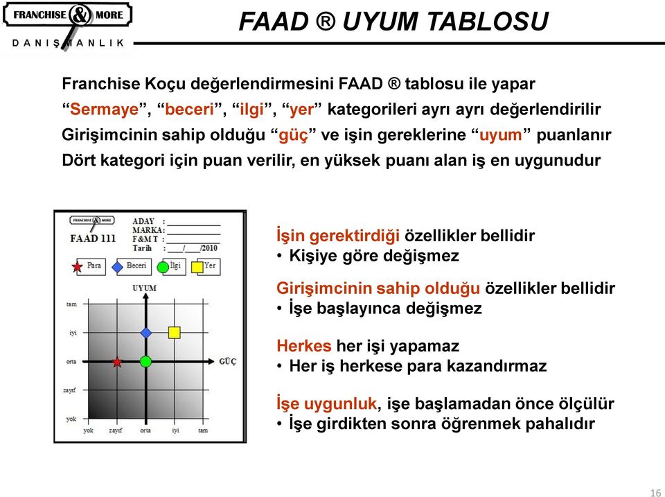 iş en uygunudur İşin gerektirdiği özellikler bellidir Kişiye göre değişmez Girişimcinin sahip olduğu özellikler bellidir İşe başlayınca