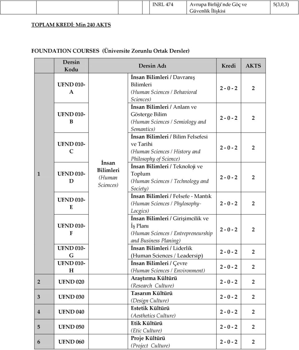 Bilimleri (Human Sciences / Behavioral Sciences) İnsan Bilimleri / Anlam ve Gösterge Bilim (Human Sciences / Semiology and Semantics) İnsan Bilimleri / Bilim Felsefesi ve Tarihi (Human Sciences /