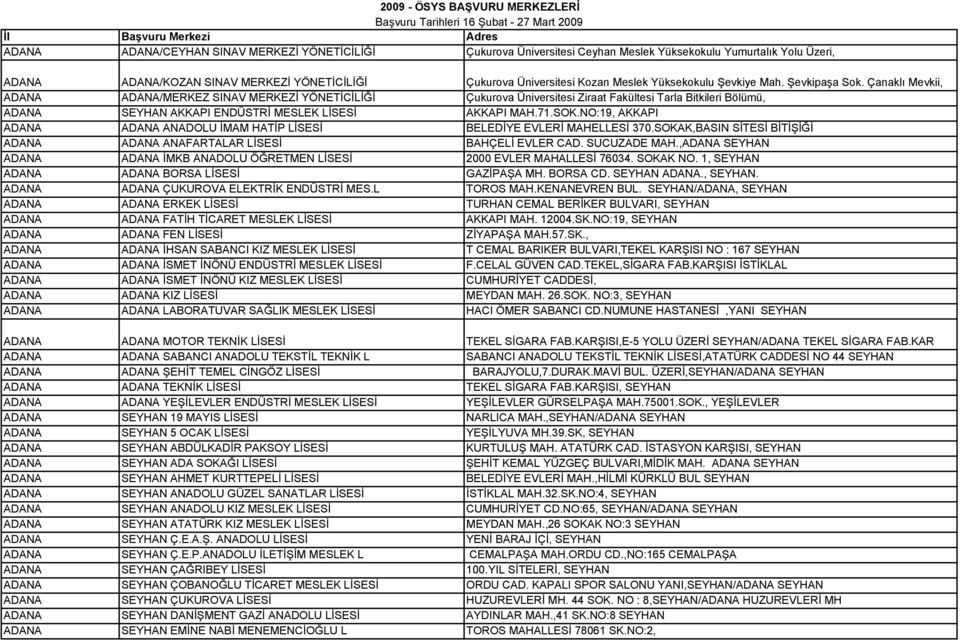 Çanaklı Mevkii, ADANA ADANA/MERKEZ SINAV MERKEZİ YÖNETİCİLİĞİ Çukurova Üniversitesi Ziraat Fakültesi Tarla Bitkileri Bölümü, ADANA SEYHAN AKKAPI ENDÜSTRİ MESLEK LİSESİ AKKAPI MAH.71.SOK.