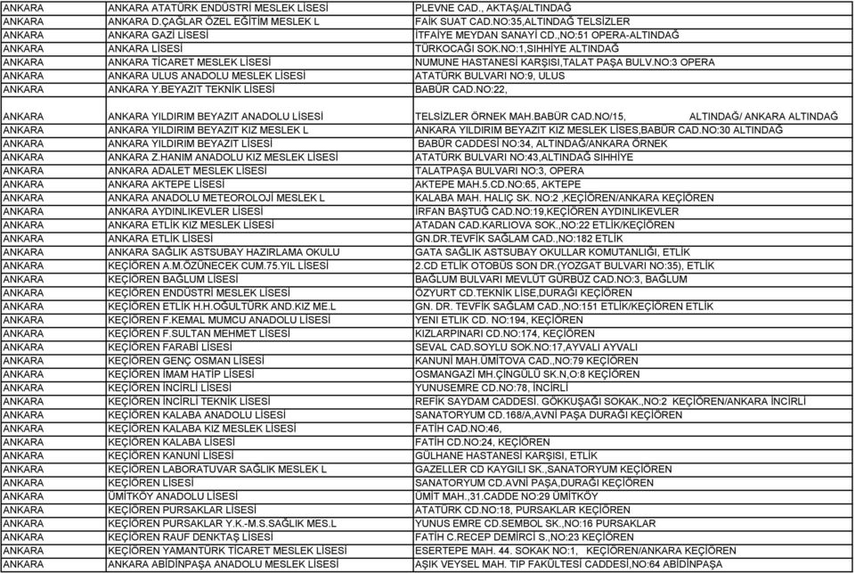 NO:1,SIHHİYE ALTINDAĞ ANKARA ANKARA TİCARET MESLEK LİSESİ NUMUNE HASTANESİ KARŞISI,TALAT PAŞA BULV.NO:3 OPERA ANKARA ANKARA ULUS ANADOLU MESLEK LİSESİ ATATÜRK BULVARI NO:9, ULUS ANKARA ANKARA Y.