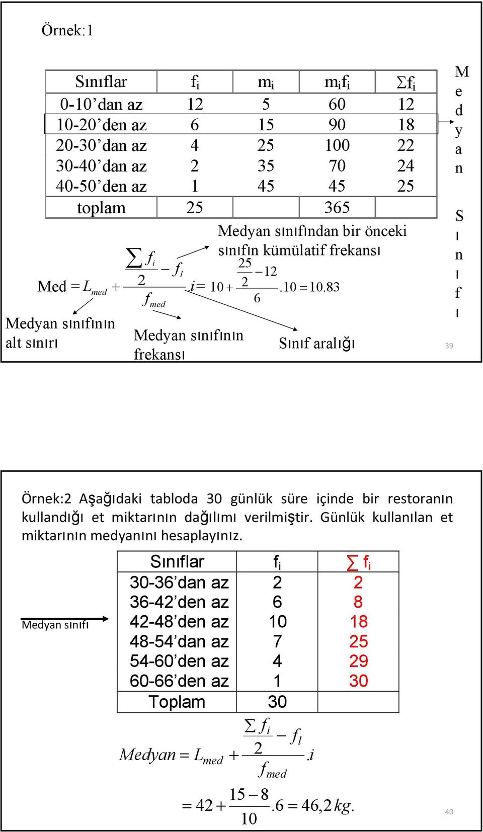 83 6 Medya sıııı alt sıırı med Medya sıııı rekası Sıı aralığı 39 M e d y a S ı ı ı Örek: Aşağıdak tabloda 30 gülük süre çde br restoraı