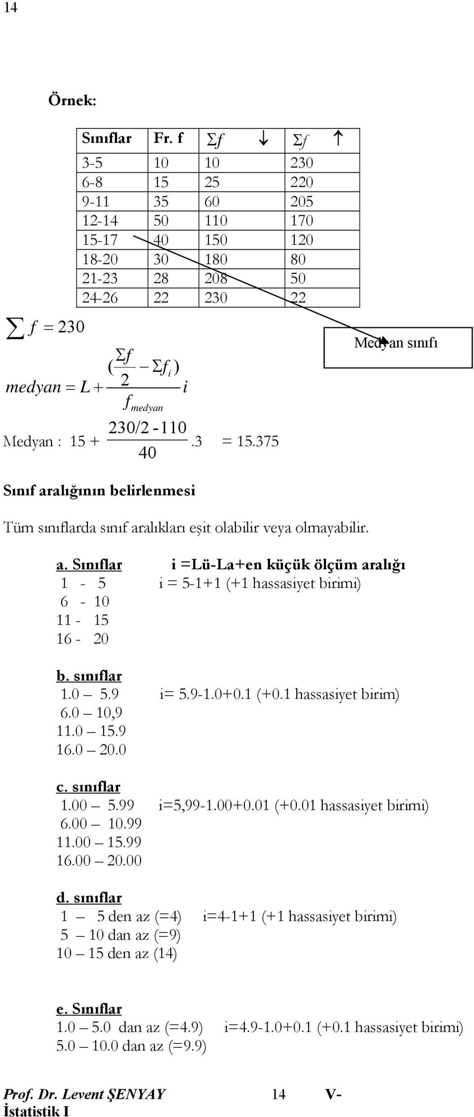 sııfla. 5.99 5,99-.+. (+. hassasyet bm) 6..99. 5.99 6.. d. sııfla 5 de az (4) 4-+ (+ hassasyet bm) 5 da az (9) 5 de az (4) e. Sııfla. 5. da az (4.