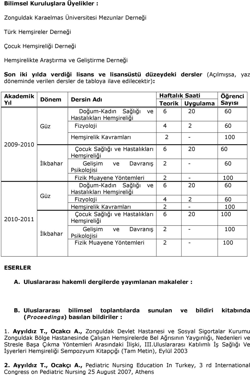 Sağlığı ve Hastalıkları Hemşireliği Haftalık Saati Öğrenci Teorik Uygulama Sayısı 6 20 60 Fizyoloji 4 2 60 Hemşirelik Kavramları 2-100 Çocuk Sağlığı ve Hastalıkları 6 20 60 Hemşireliği Gelişim ve