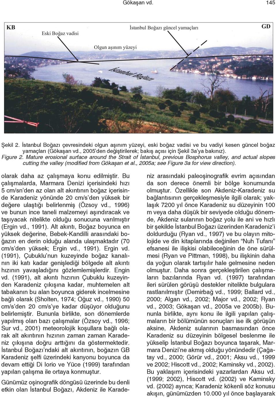 Mature erosional surface around the Strait of İstanbul, previous Bosphorus valley, and actual slopes cutting the valley (modified from Gökaşan et al., 2005a; see Figure 3a for view direction).