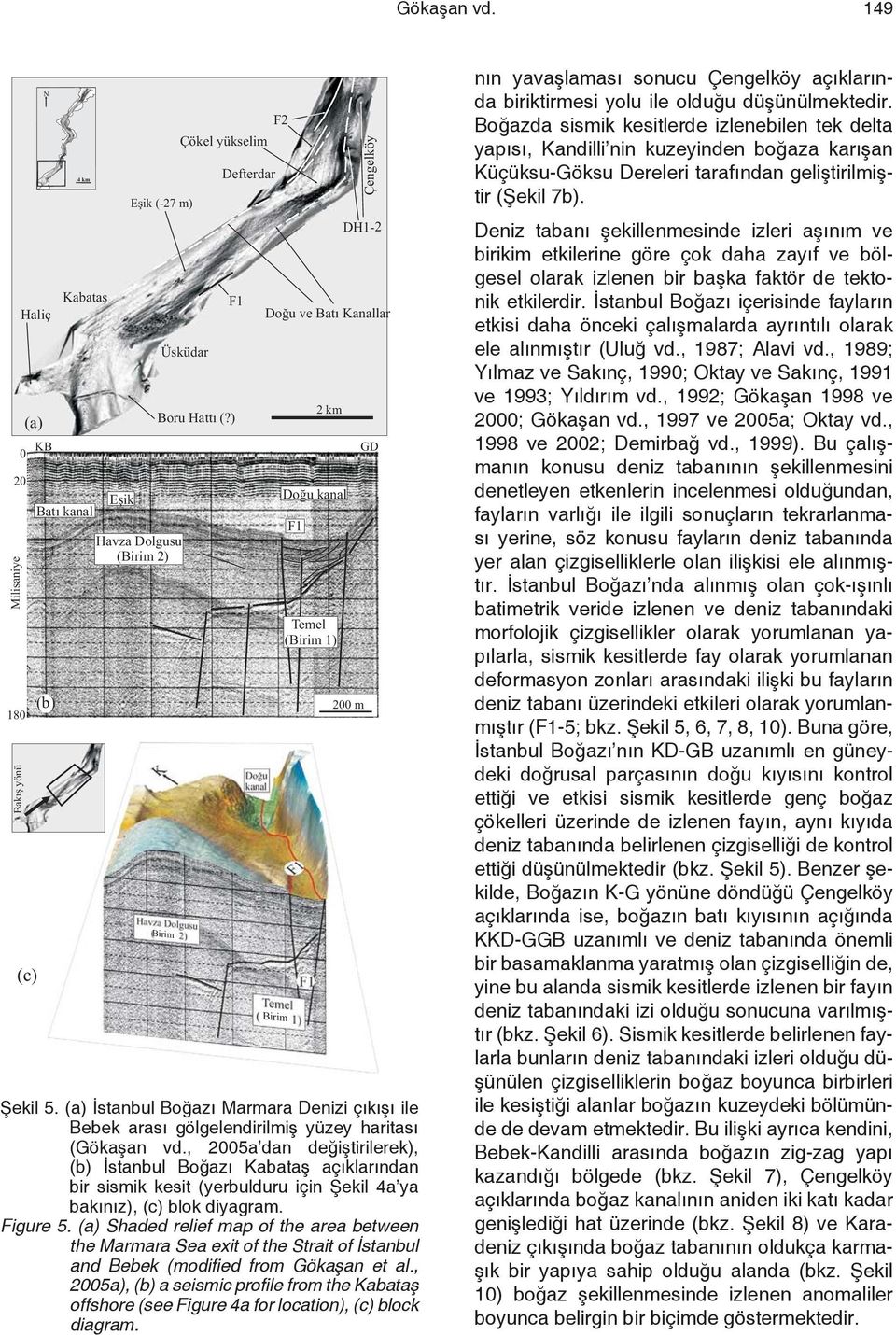 (a) Shaded relief map of the area between the Marmara Sea exit of the Strait of İstanbul and Bebek (modified from Gökaşan et al.