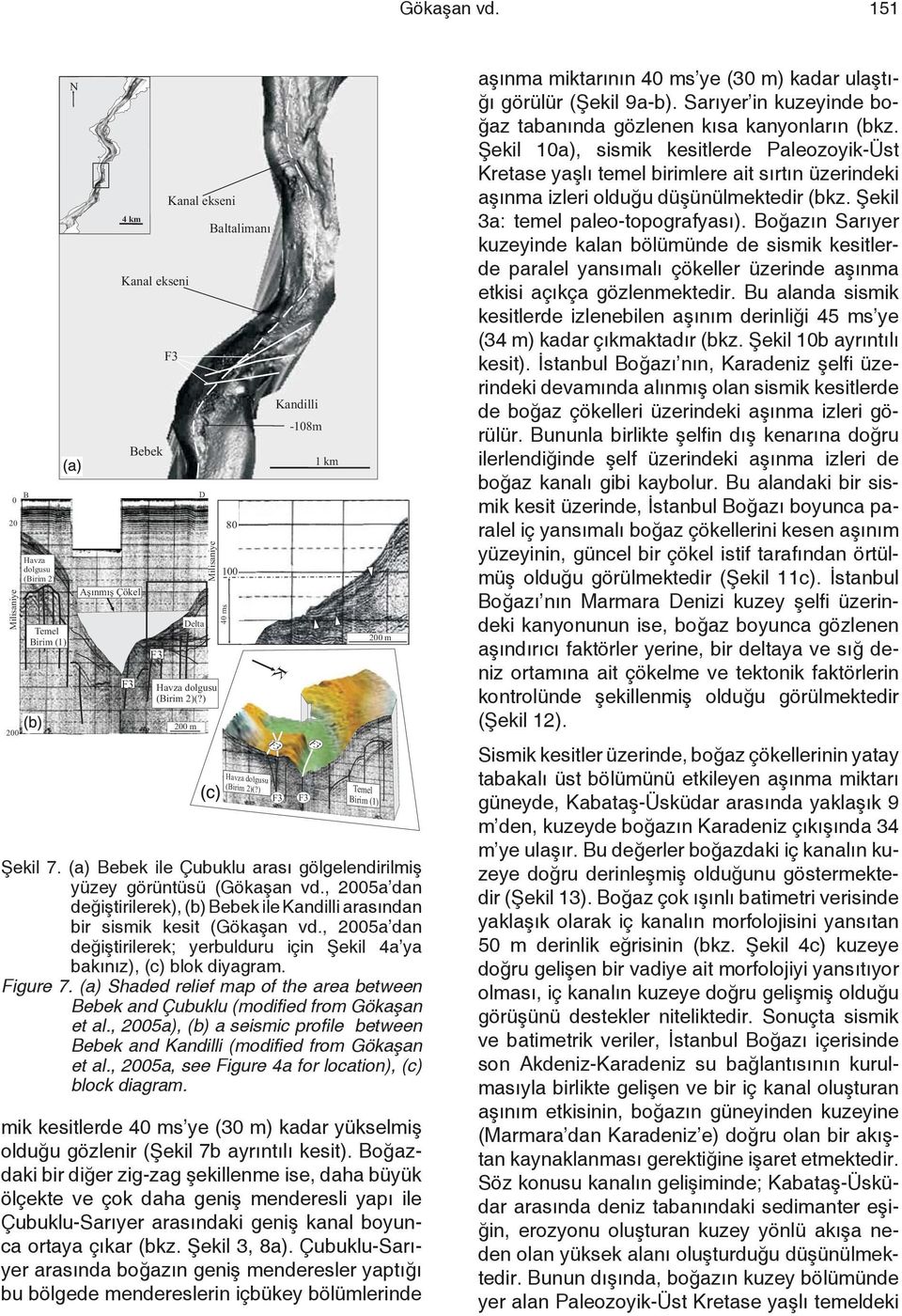 , 2005a), (b) a seismic profile between Bebek and Kandilli (modified from Gökaşan et al., 2005a, see Figure 4a for location), (c) block diagram.