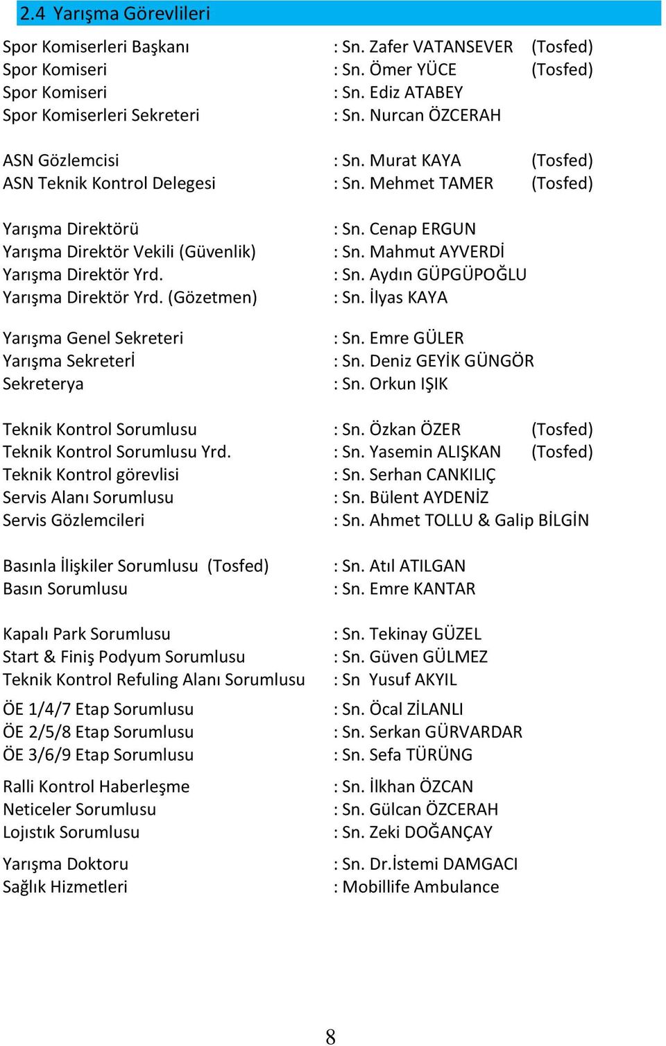 Yarışma Direktör Yrd. (Gözetmen) Yarışma Genel Sekreteri Yarışma Sekreterİ Sekreterya : Sn. Cenap ERGUN : Sn. Mahmut AYVERDİ : Sn. Aydın GÜPGÜPOĞLU : Sn. İlyas KAYA : Sn. Emre GÜLER : Sn.