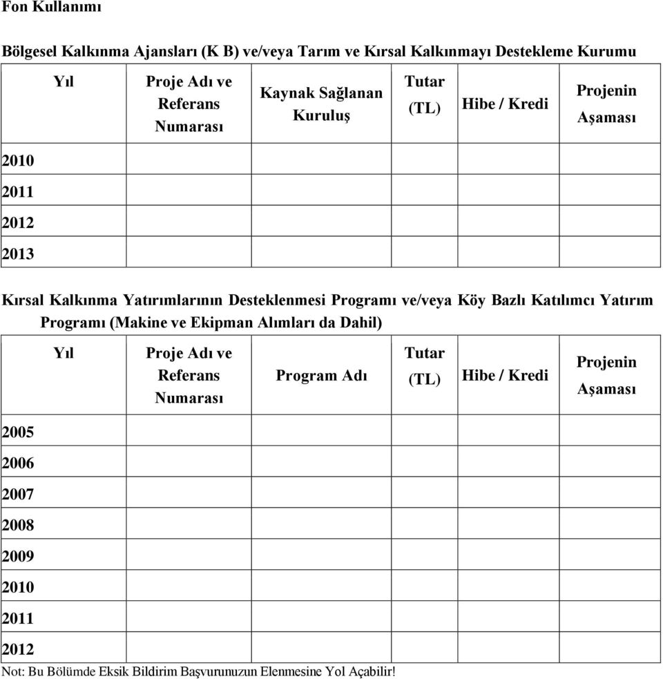 ve/veya Köy Bazlı Katılımcı Yatırım Programı (Makine ve Ekipman Alımları da Dahil) Yıl Proje Adı ve Referans Numarası Program Adı Tutar