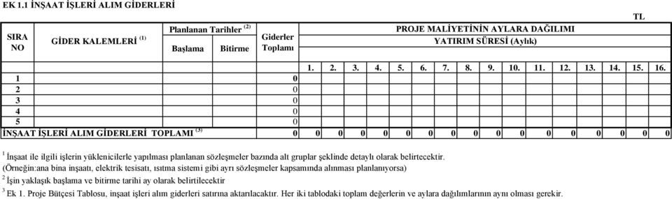 1 0 2 0 3 0 4 0 5 İNŞAAT İŞLERİ ALIM GİDERLERİ TOPLAMI (3) 0 0 0 0 0 0 0 0 0 0 0 0 0 0 0 0 0 0 1 İnşaat ile ilgili işlerin yüklenicilerle yapılması planlanan sözleşmeler bazında alt gruplar şeklinde