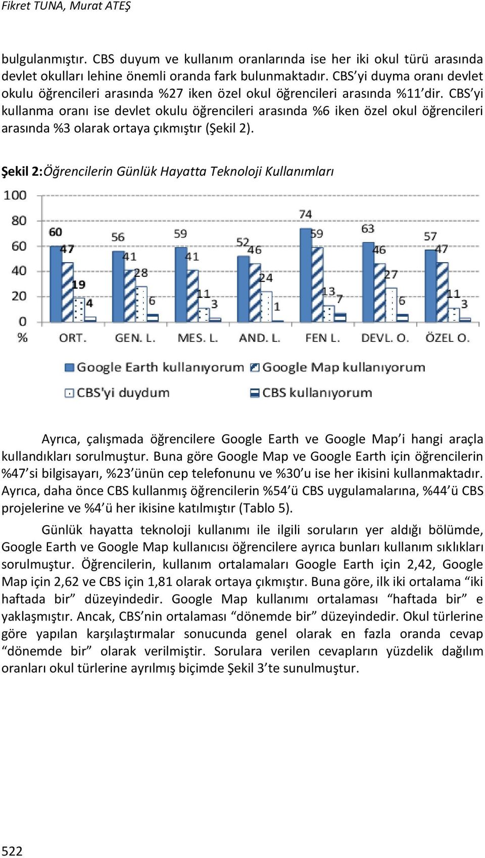 CBS yi kullanma oranı ise devlet okulu öğrencileri arasında %6 iken özel okul öğrencileri arasında %3 olarak ortaya çıkmıştır (Şekil 2).