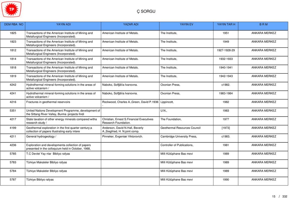 1812 Transactions of the American Institute of Mining and American Institute of Metals. Metallurgical Engineers (Incorporated).