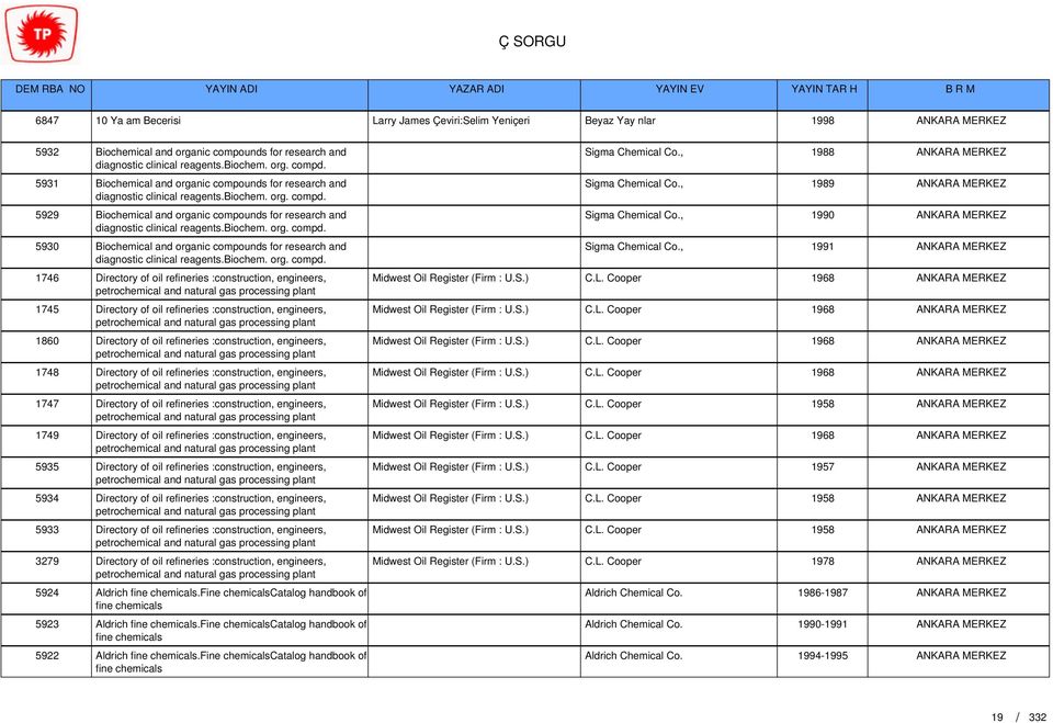 biochem. org. compd. 1746 Directory of oil refineries :construction, engineers, Midwest Oil Register (Firm : U.S.