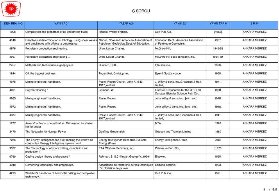 4976 Petroleum production engineering. Uren, Lester Charles, McGraw-Hill, 1946-53 4967 Petroleum production engineering... Uren, Lester Charles, McGraw-Hill book company, inc., 1934-39.