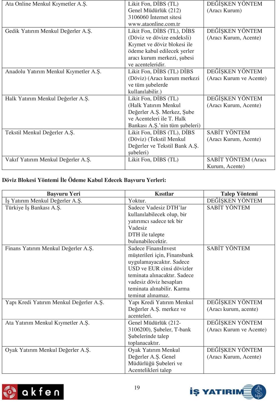 tr Likit Fon, D BS (TL), D BS (Döviz ve dövize endeksli) Kıymet ve döviz blokesi ile ödeme kabul edilecek yerler aracı kurum merkezi, ubesi ve acenteleridir.