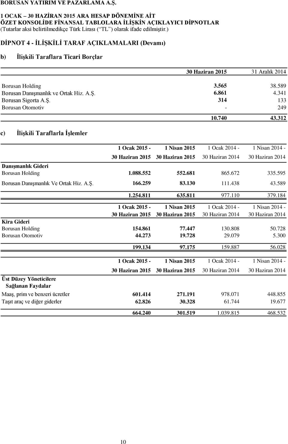 312 1 Ocak 2015-1 Nisan 2015 1 Ocak 2014-1 Nisan 2014-30 Haziran 2015 30 Haziran 2015 30 Haziran 2014 30 Haziran 2014 Danışmanlık Gideri Borusan Holding 1.088.552 552.681 865.672 335.