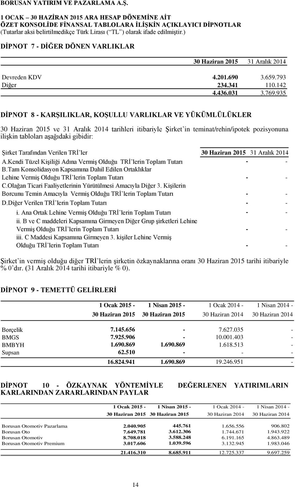 Şirket Tarafından Verilen TRİ ler 30 Haziran 2015 31 Aralık 2014 A.Kendi Tüzel Kişiliği Adına Vermiş Olduğu TRİ lerin Toplam Tutarı - - B.