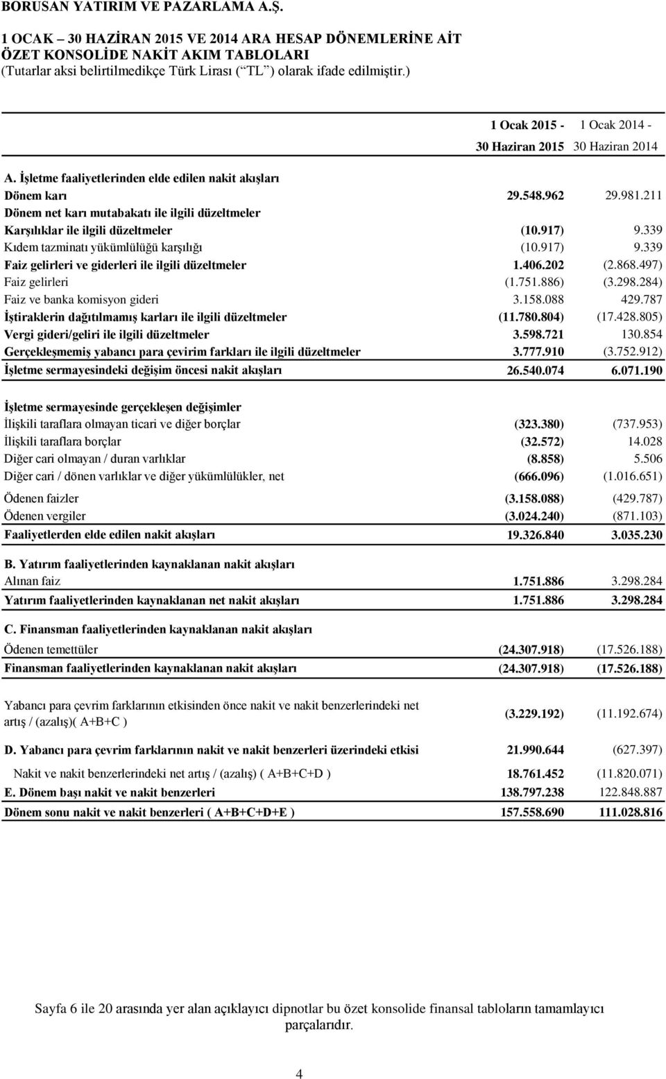 339 Kıdem tazminatı yükümlülüğü karşılığı (10.917) 9.339 Faiz gelirleri ve giderleri ile ilgili düzeltmeler 1.406.202 (2.868.497) Faiz gelirleri (1.751.886) (3.298.