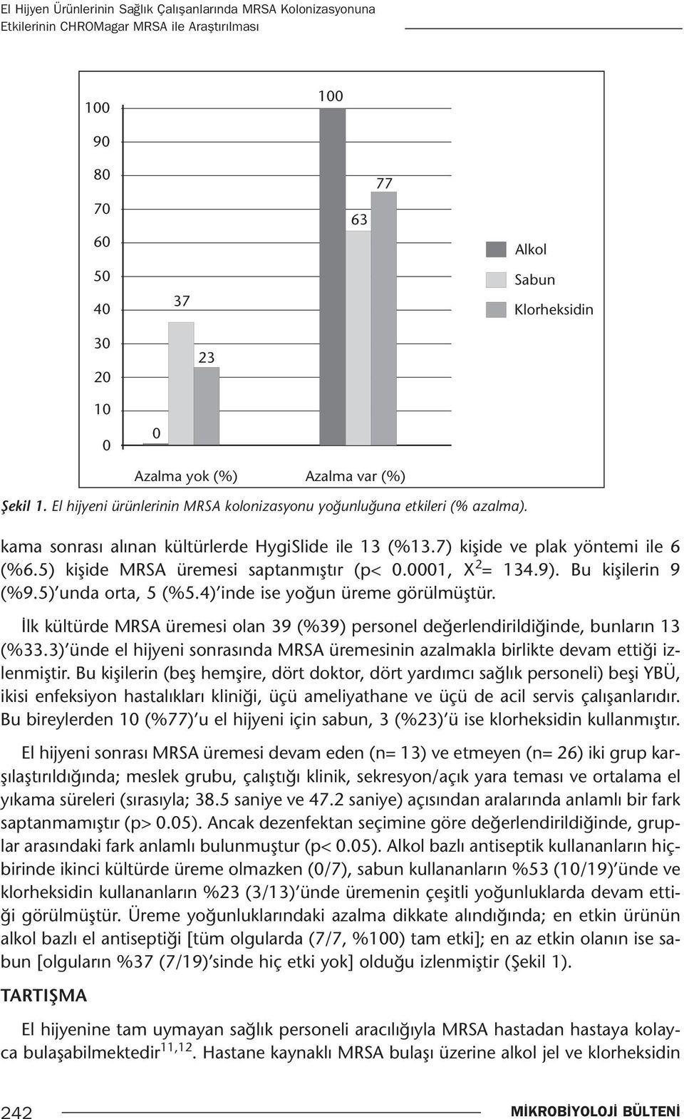 4) inde ise yoğun üreme görülmüştür. İlk kültürde MRSA üremesi olan 39 (%39) personel değerlendirildiğinde, bunların 13 (%33.