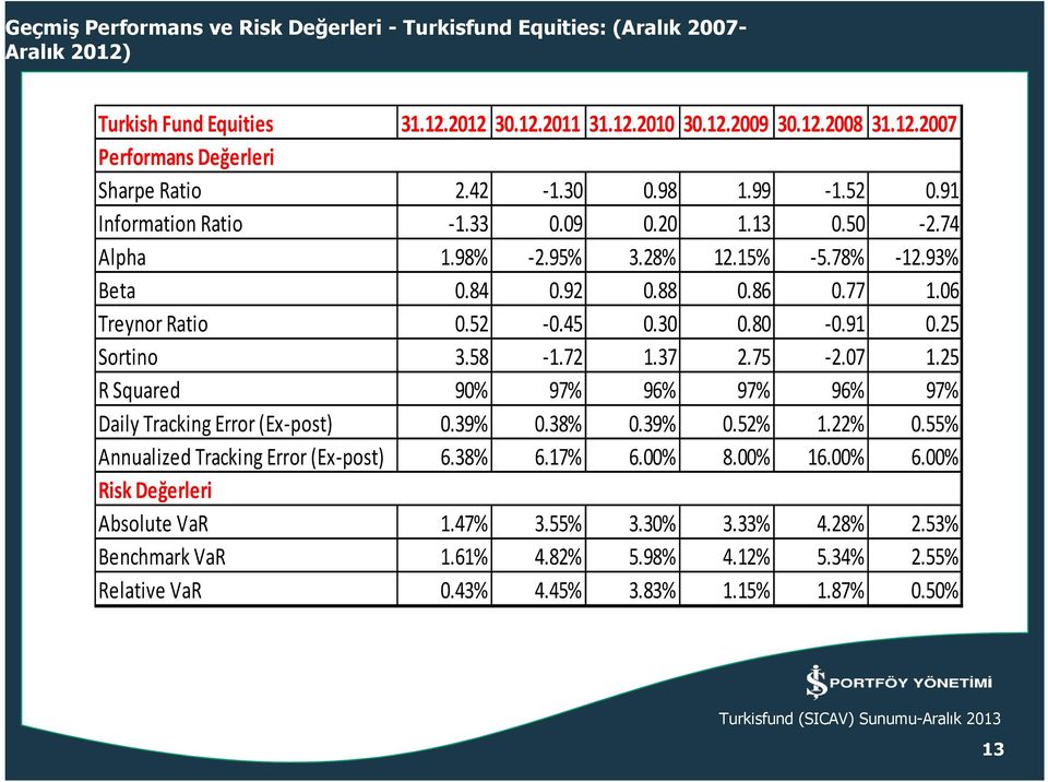91 0.25 Sortino 3.58-1.72 1.37 2.75-2.07 1.25 R Squared 90% 97% 96% 97% 96% 97% Daily Tracking Error (Ex-post) 0.39% 0.38% 0.39% 0.52% 1.22% 0.55% Annualized Tracking Error (Ex-post) 6.38% 6.17% 6.