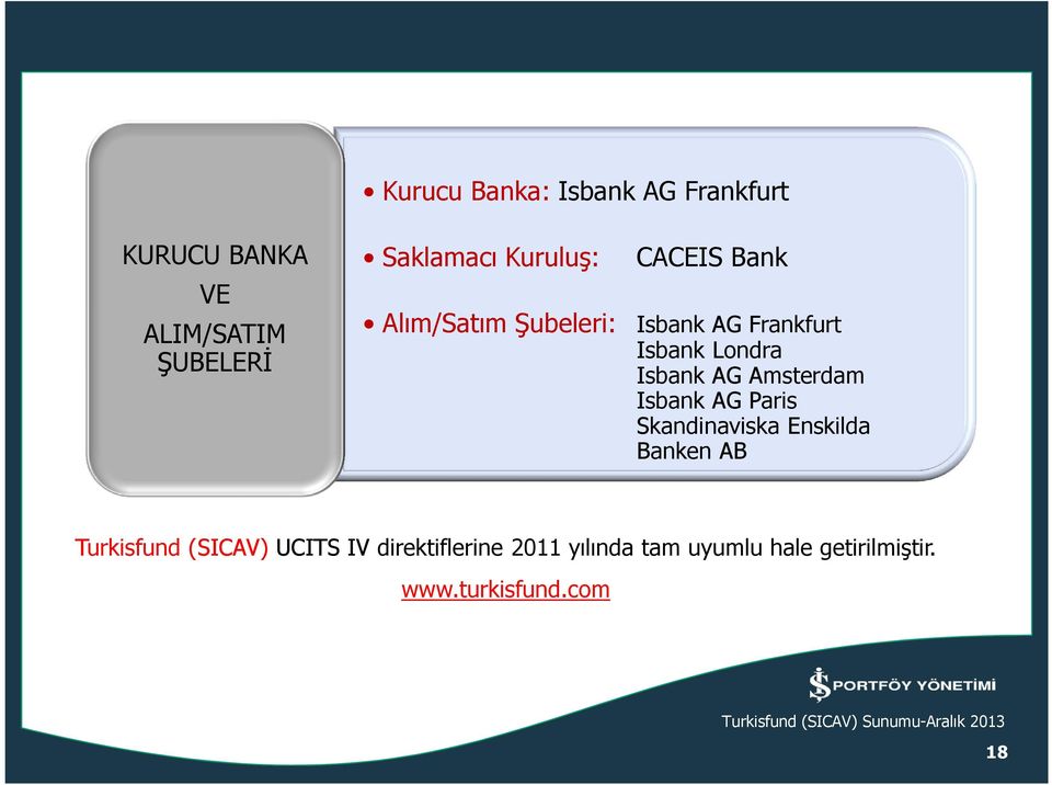 AG Amsterdam Isbank AG Paris Skandinaviska Enskilda Banken AB Turkisfund (SICAV)