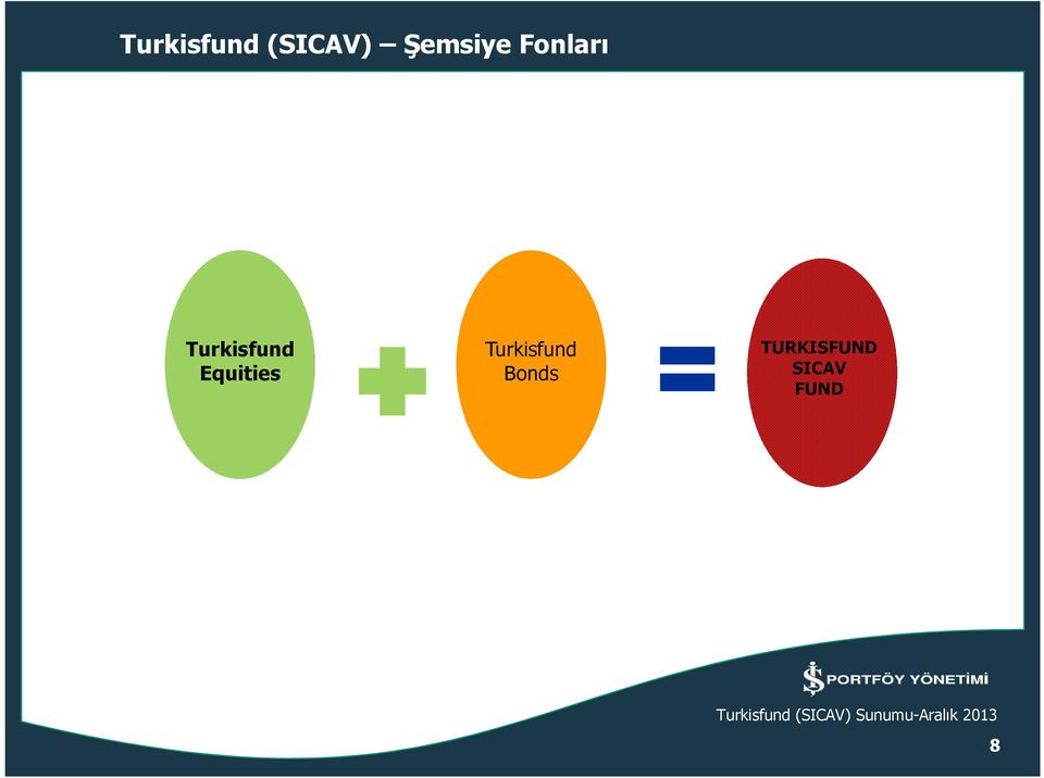 Turkisfund Equities