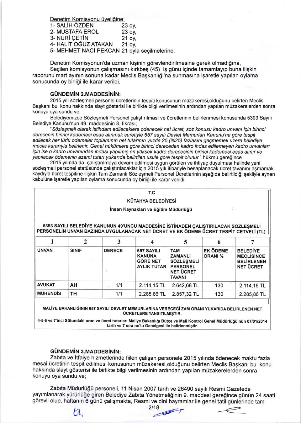 MADDESiNiN: 2015 yrlr s6zlegmeli personel Ucretlerinin tespiti konusunun muzakeresi,oldu$unu belirten Meclis Bagkanr bu konu hakkrnda slayt gosterisi ile birlikte bilgiverilmesinin ardrndan yaprlan