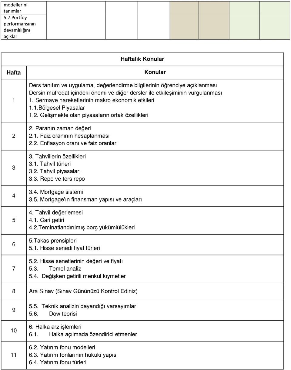 dersler ile etkileşiminin vurgulanması 1. Sermaye hareketlerinin makro ekonomik etkileri 1.1.Bölgesel Piyasalar 1.2. Gelişmekte olan piyasaların ortak özellikleri 2. Paranın zaman değeri 2.1. Faiz oranının hesaplanması 2.