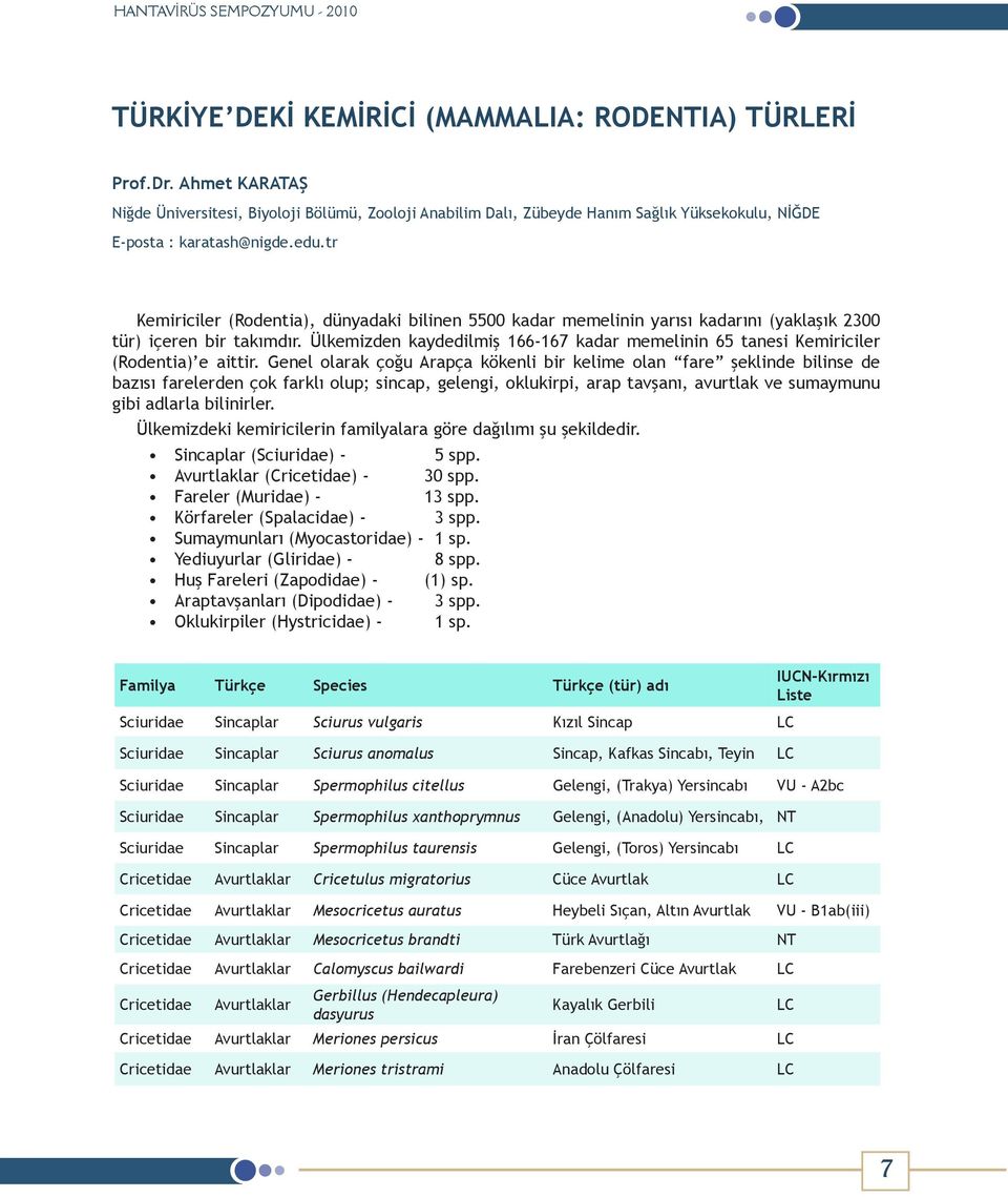 Ülkemizden kaydedilmiş 166-167 kadar memelinin 65 tanesi Kemiriciler (Rodentia) e aittir.