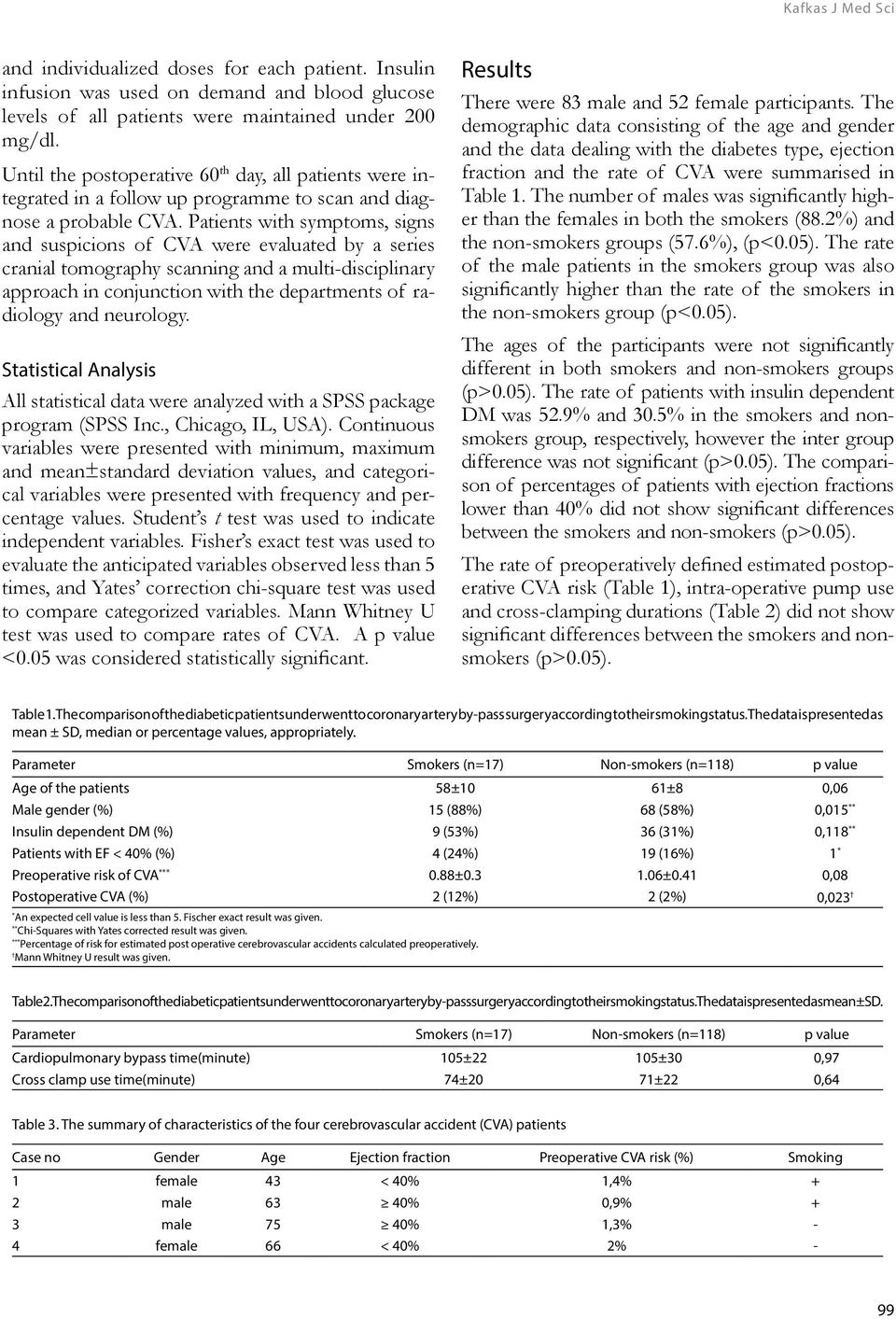 Patients with symptoms, signs and suspicions of CVA were evaluated by a series cranial tomography scanning and a multi-disciplinary approach in conjunction with the departments of radiology and