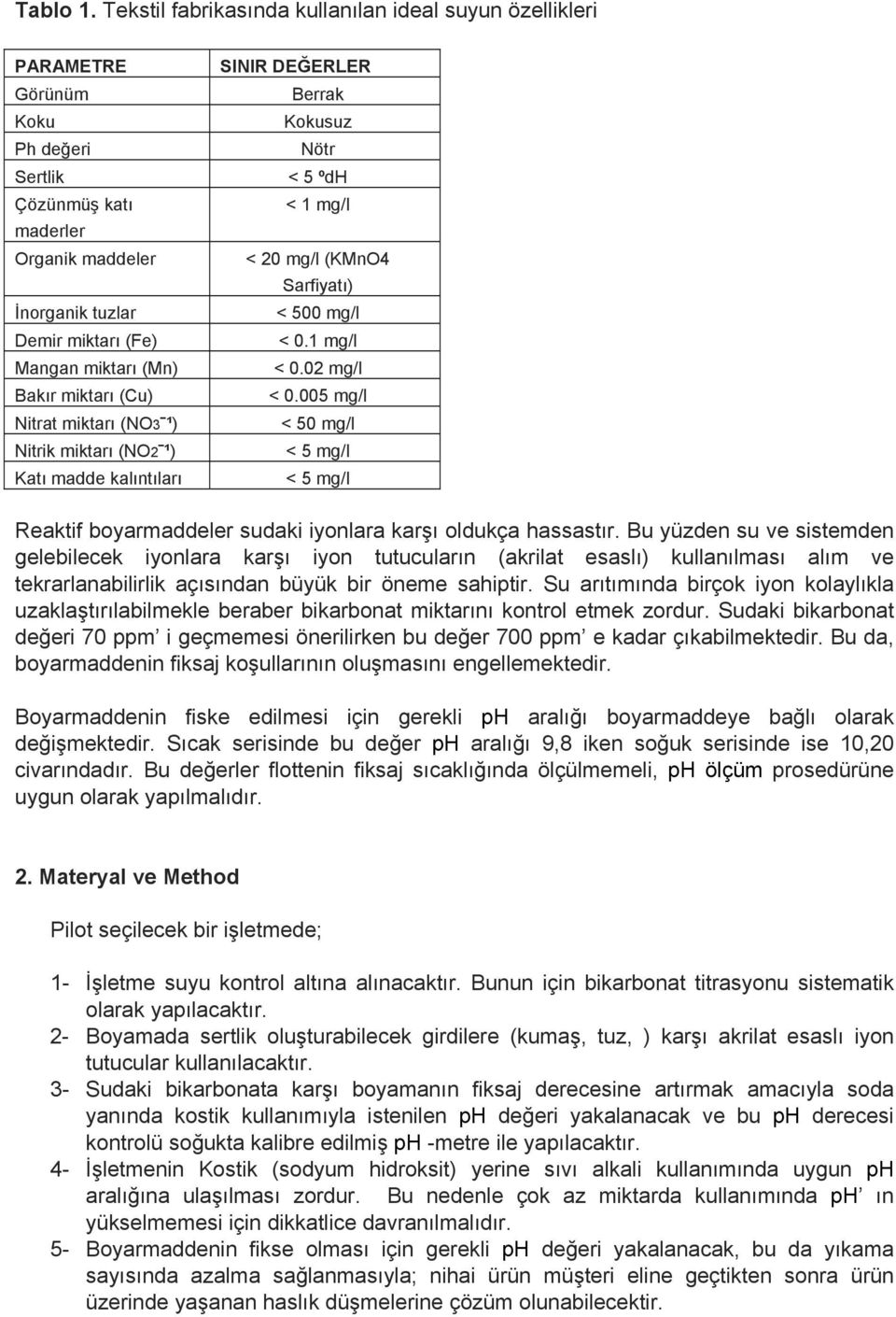 miktarı (Cu) Nitrat miktarı (NO3 ¹) Nitrik miktarı (NO2 ¹) Katı madde kalıntıları SINIR DEĞERLER Berrak Kokusuz Nötr < 5 ºdH < 1 mg/l < 20 mg/l (KMnO4 Sarfiyatı) < 500 mg/l < 0.1 mg/l < 0.02 mg/l < 0.