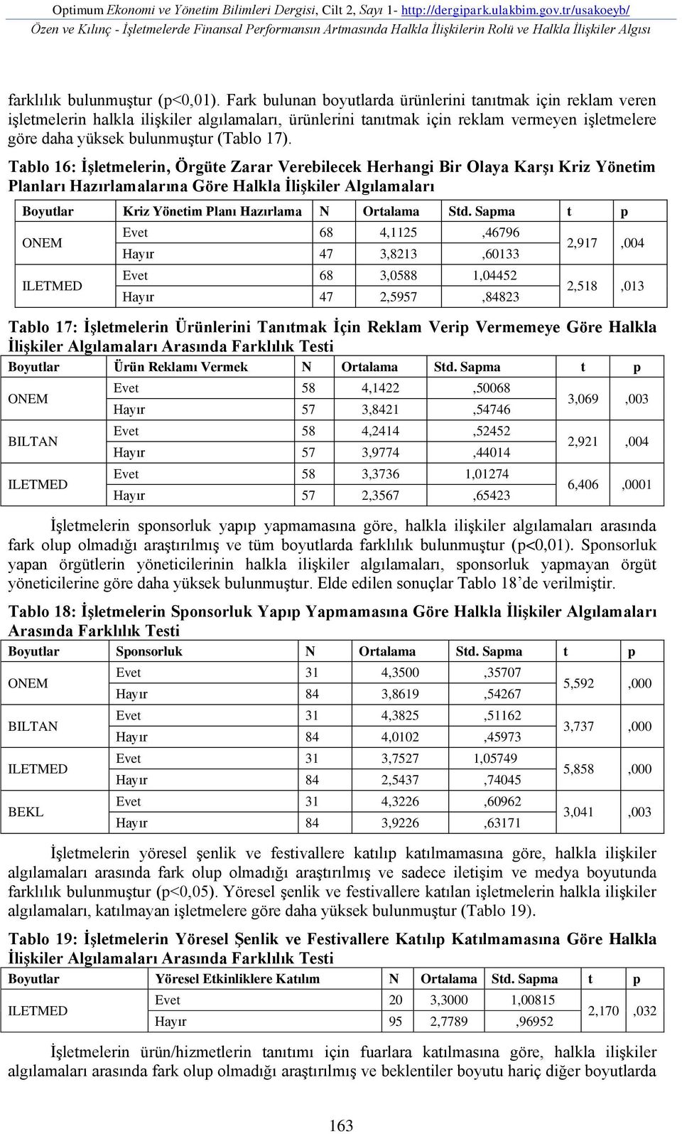 Fark bulunan boyutlarda ürünlerini tanıtmak için reklam veren işletmelerin halkla ilişkiler algılamaları, ürünlerini tanıtmak için reklam vermeyen işletmelere göre daha yüksek bulunmuştur (Tablo 17).