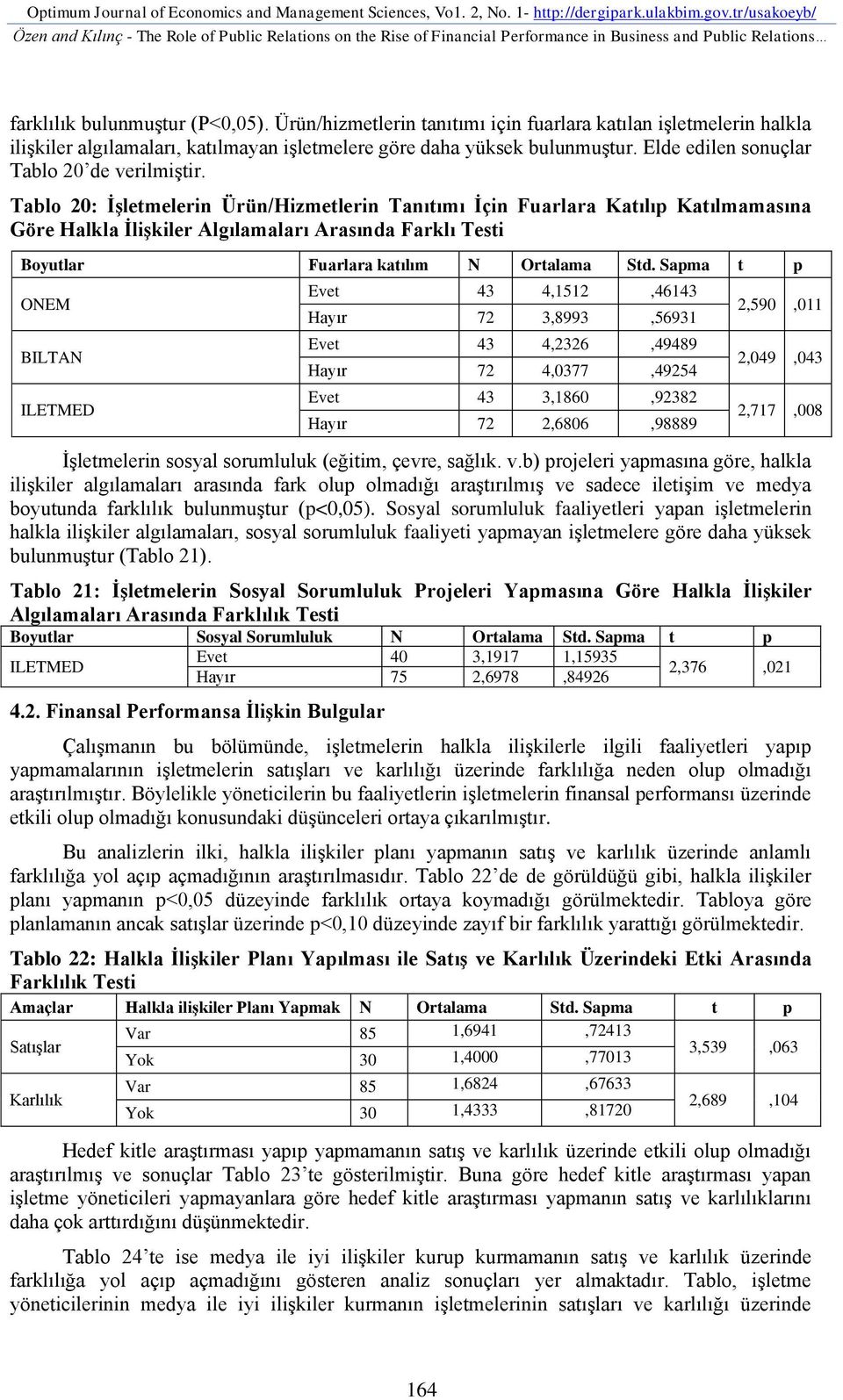 Ürün/hizmetlerin tanıtımı için fuarlara katılan işletmelerin halkla ilişkiler algılamaları, katılmayan işletmelere göre daha yüksek bulunmuştur. Elde edilen sonuçlar Tablo 20 de verilmiştir.