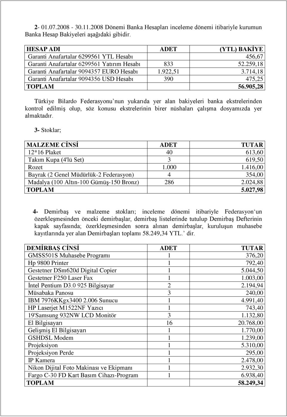 714,18 Garanti Anafartalar 9094356 USD Hesabı 390 475,25 TOPLAM 56.