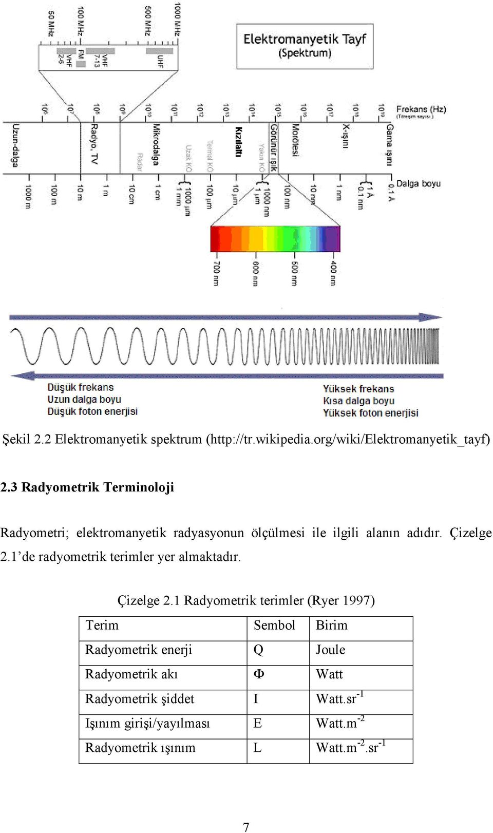 1 de radyometrik terimler yer almaktadır. Çizelge 2.