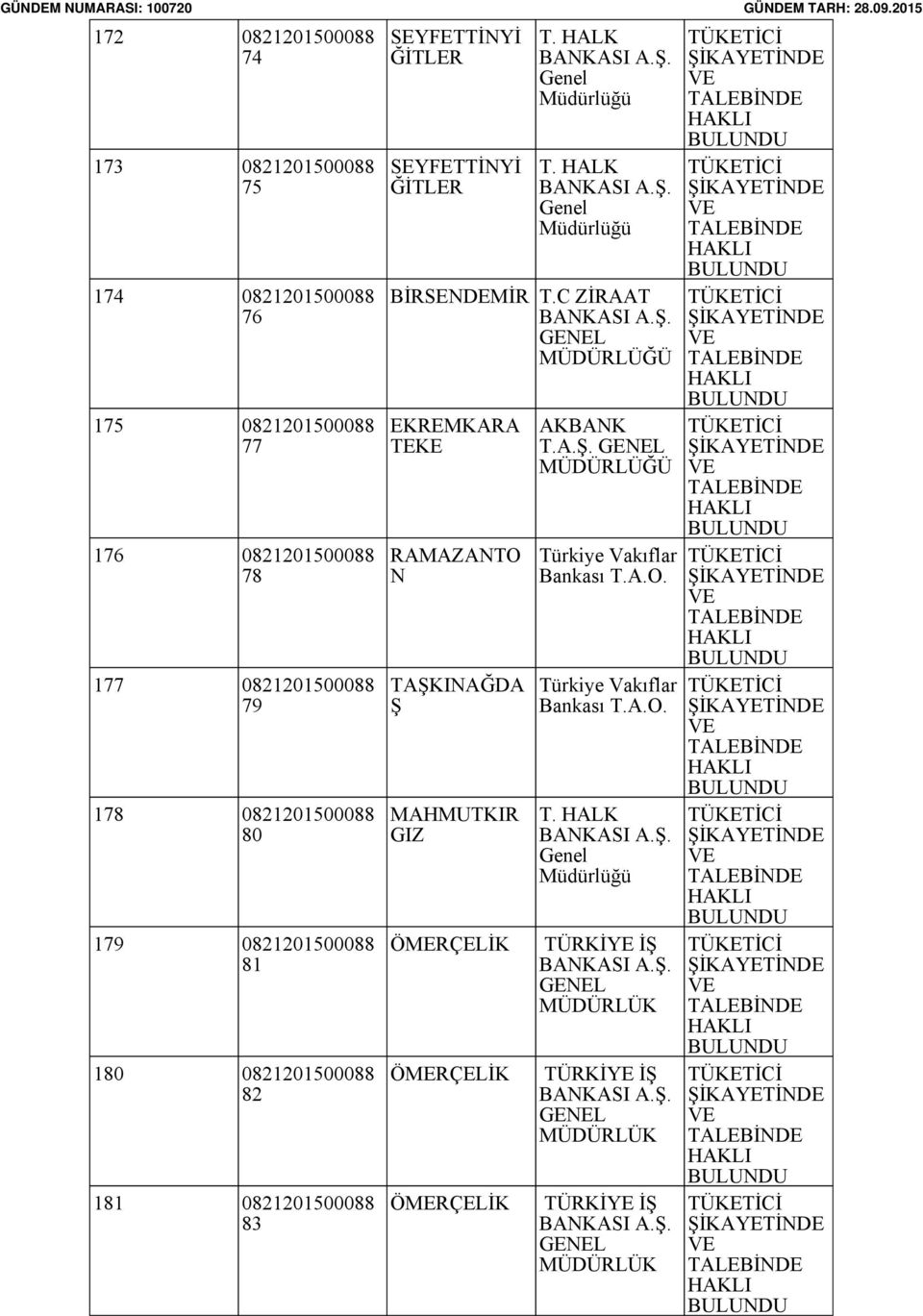 HALK Genel Müdürlüğü T. HALK Genel Müdürlüğü BİRSEDEMİR T.C ZİRAAT EKREMKARA TEKE RAMAZATO TAŞKIAĞDA Ş MAHMUTKIR GIZ T.
