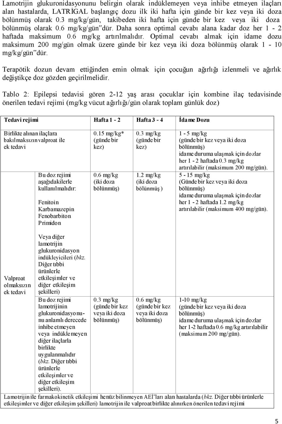 Optimal cevabı almak için idame dozu maksimum 200 mg/gün olmak üzere günde bir kez veya iki doza bölünmüş olarak 1-10 mg/kg/gün dür.