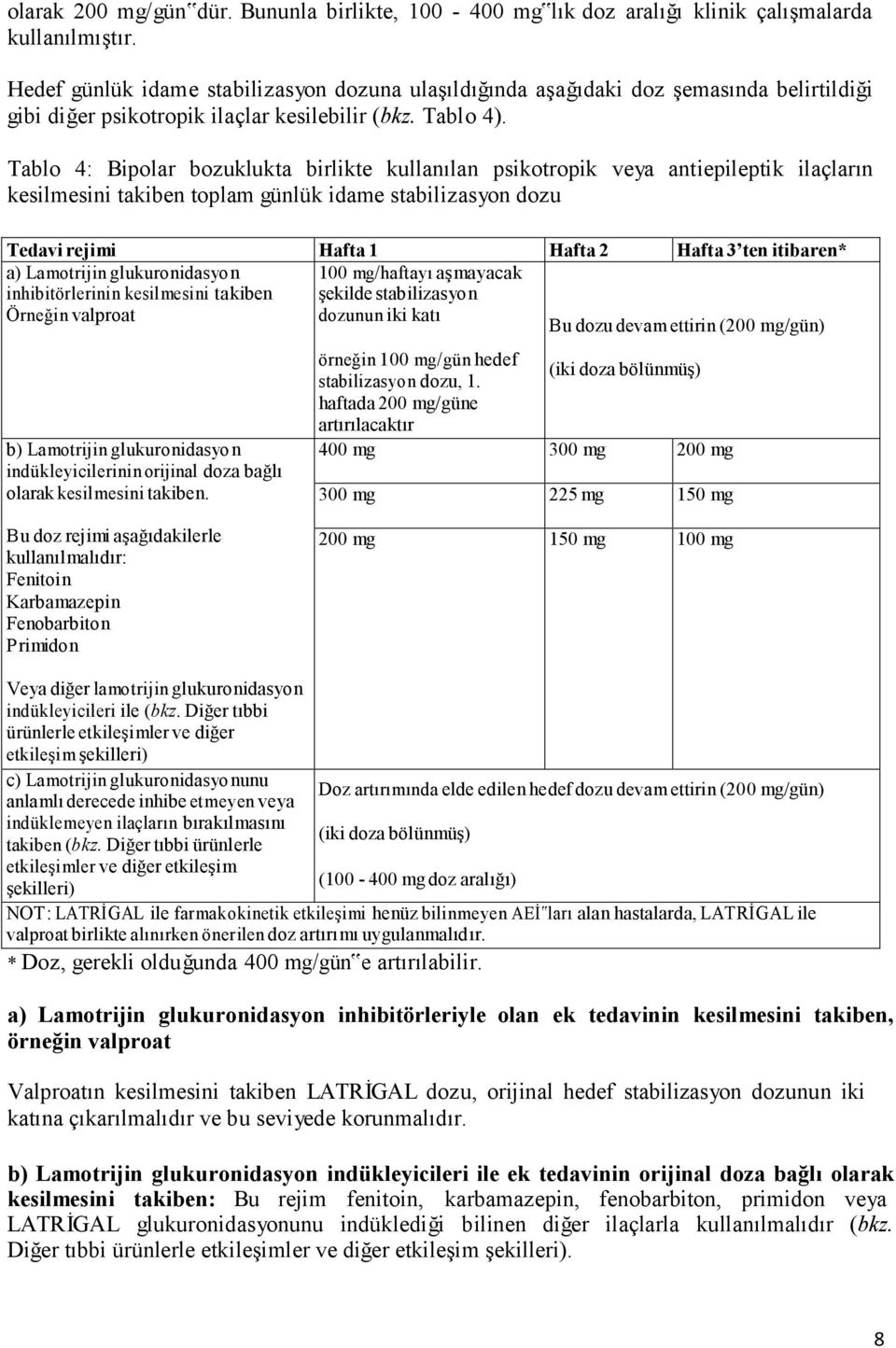 Tablo 4: Bipolar bozuklukta birlikte kullanılan psikotropik veya antiepileptik ilaçların kesilmesini takiben toplam günlük idame stabilizasyon dozu Tedavi rejimi Hafta 1 Hafta 2 Hafta 3 ten itibaren*