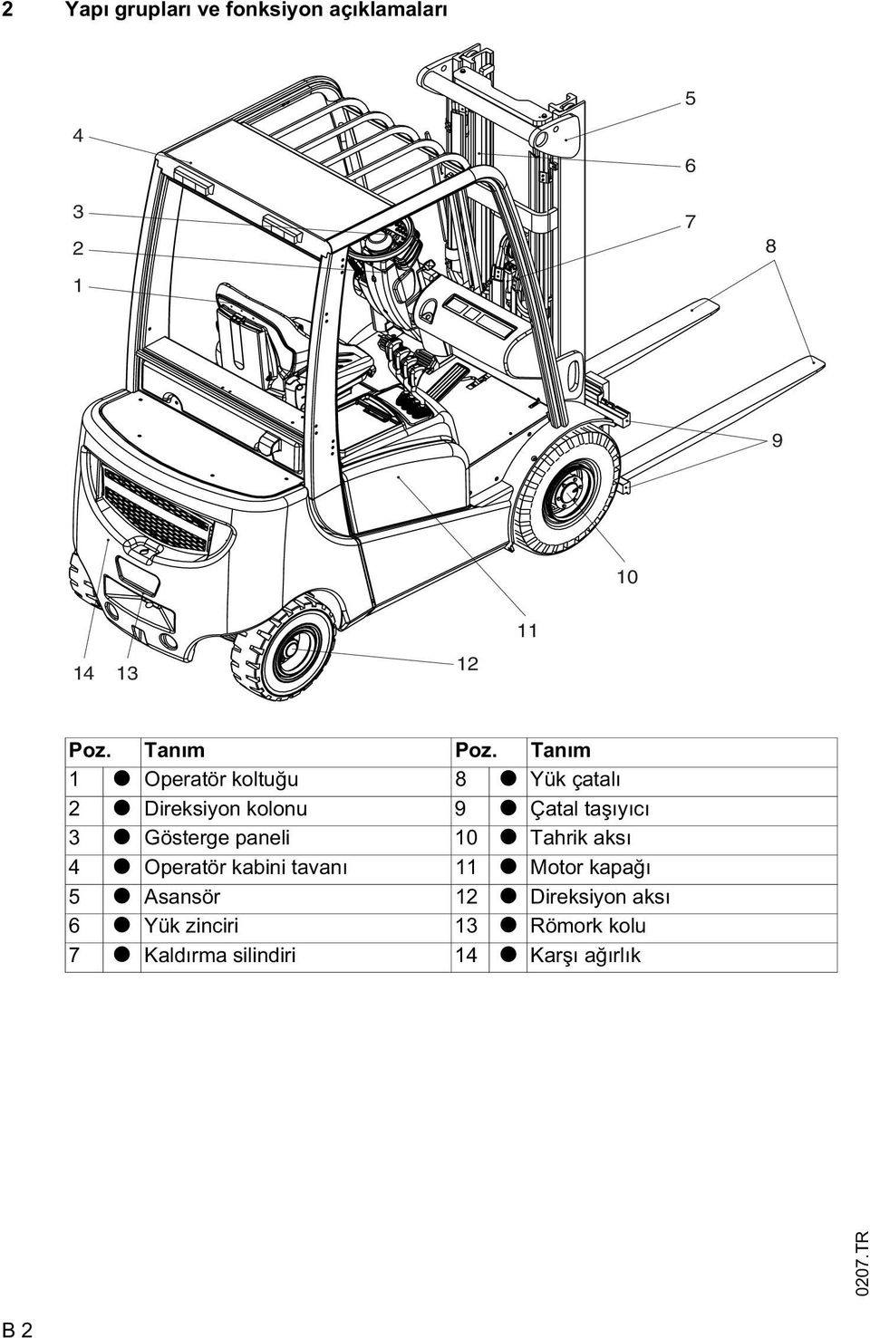 Gösterge paneli 10 t Tahrik aksı 4 t Operatör kabini tavanı 11 t Motor kapa ı 5 t Asansör 12