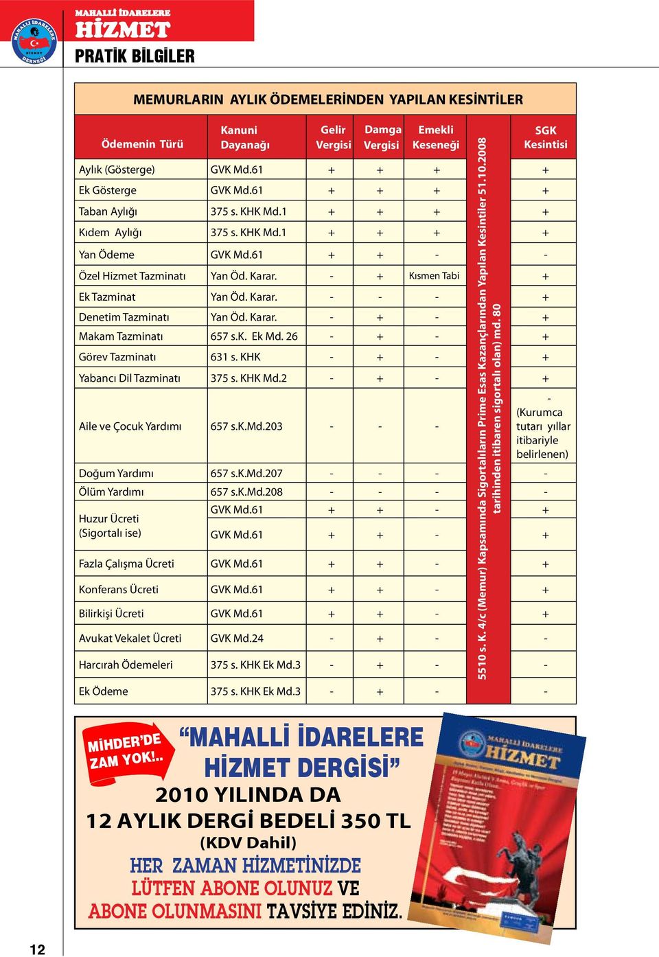 Dahil) HER ZAMAN HİZMETİNİZDE LÜTFEN ABONE OLUNUZ VE ABONE OLUNMASINI TAVSİYE EDİNİZ. Emekli Keseneği 5510 s. K. 4/c (Memur) Kapsamında Sigortalıların Prime Esas Kazançlarından Yapılan Kesintiler 51.