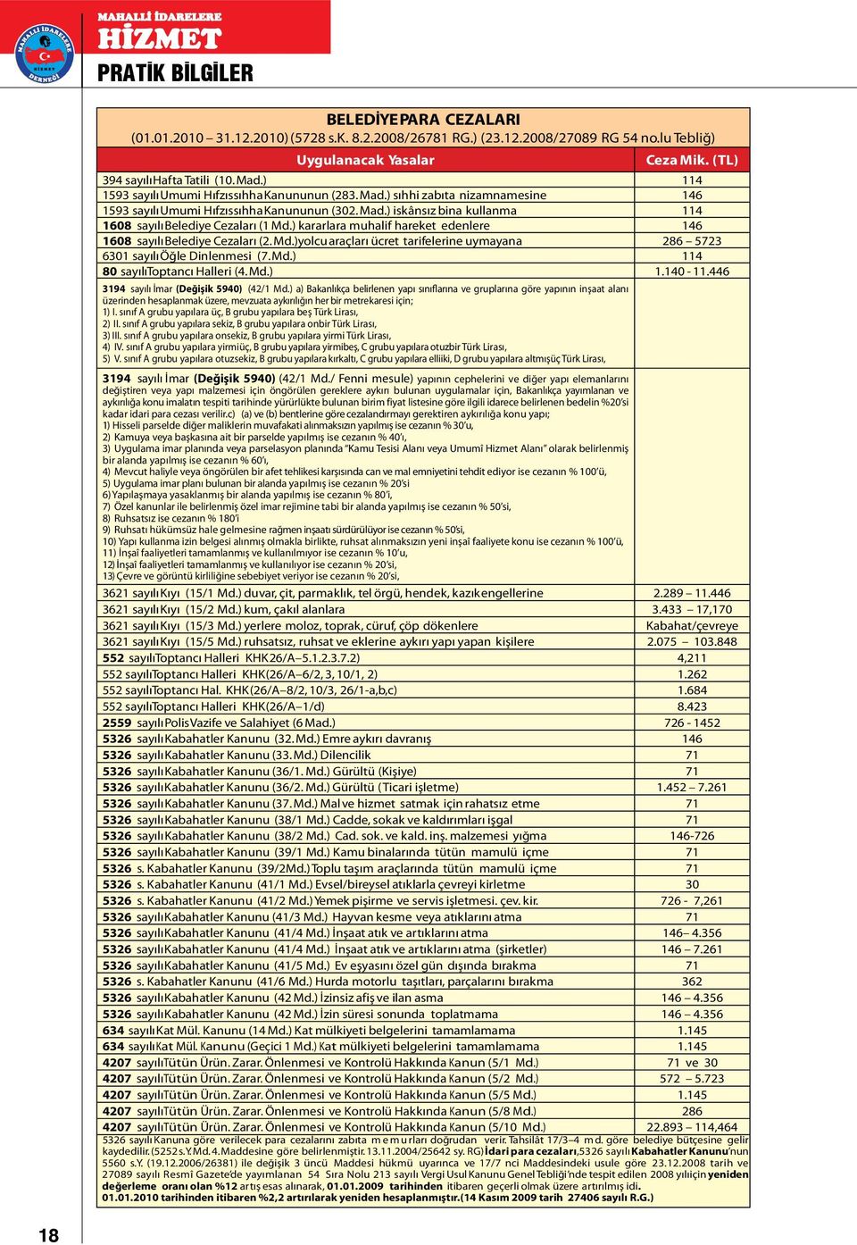 ) kararlara muhalif hareket edenlere 146 1608 sayılı Belediye Cezaları (2. Md.)yolcu araçları ücret tarifelerine uymayana 286 5723 6301 sayılı Öğle Dinlenmesi (7. Md.) 114 80 sayılı Toptancı Halleri (4.